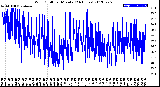 Milwaukee Weather Wind Chill<br>per Minute<br>(24 Hours)