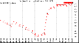 Milwaukee Weather Outdoor Humidity<br>(24 Hours)