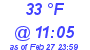 Milwaukee Weather Dewpoint High High Today