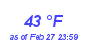 Milwaukee Weather Dewpoint High High Month