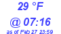 Milwaukee Weather Dewpoint High Low Today