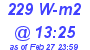 Milwaukee Weather Solar Radiation High Today