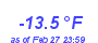 Milwaukee Weather Wind Chill Low Month