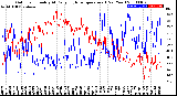 Milwaukee Weather Outdoor Humidity<br>At Daily High<br>Temperature<br>(Past Year)