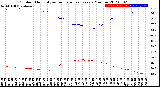 Milwaukee Weather Outdoor Humidity<br>vs Temperature<br>Every 5 Minutes