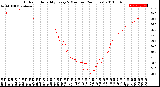 Milwaukee Weather Outdoor Humidity<br>Every 5 Minutes<br>(24 Hours)