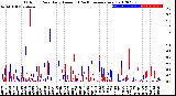 Milwaukee Weather Outdoor Rain<br>Daily Amount<br>(Past/Previous Year)