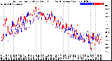 Milwaukee Weather Outdoor Temperature<br>Daily High<br>(Past/Previous Year)