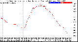 Milwaukee Weather Outdoor Temperature<br>vs Heat Index<br>per Minute<br>(24 Hours)