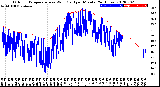 Milwaukee Weather Outdoor Temperature<br>vs Wind Chill<br>per Minute<br>(24 Hours)