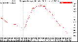 Milwaukee Weather Outdoor Temperature<br>per Minute<br>(24 Hours)