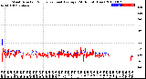 Milwaukee Weather Wind Direction<br>Normalized and Average<br>(24 Hours) (New)