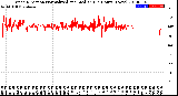 Milwaukee Weather Wind Direction<br>Normalized and Median<br>(24 Hours) (New)