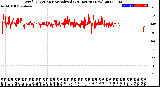 Milwaukee Weather Wind Direction<br>Normalized<br>(24 Hours) (New)