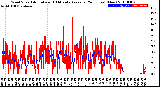 Milwaukee Weather Wind Speed<br>Actual and 10 Minute<br>Average<br>(24 Hours) (New)