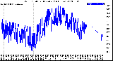 Milwaukee Weather Wind Chill<br>per Minute<br>(24 Hours)