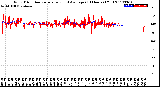 Milwaukee Weather Wind Direction<br>Normalized and Average<br>(24 Hours) (Old)