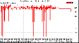 Milwaukee Weather Wind Direction<br>(24 Hours)