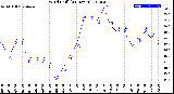 Milwaukee Weather Wind Chill<br>(24 Hours)