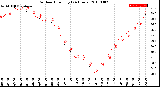 Milwaukee Weather Outdoor Humidity<br>(24 Hours)