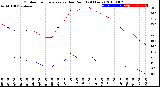 Milwaukee Weather Outdoor Temperature<br>vs Dew Point<br>(24 Hours)