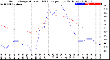 Milwaukee Weather Outdoor Temperature<br>vs THSW Index<br>per Hour<br>(24 Hours)