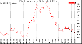 Milwaukee Weather THSW Index<br>per Hour<br>(24 Hours)