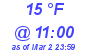 Milwaukee Weather Dewpoint High High Today