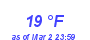 Milwaukee Weather Dewpoint High High Month