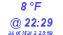 Milwaukee Weather Dewpoint High Low Today