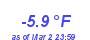 Milwaukee Weather Temperature Low Year