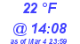 Milwaukee Weather Dewpoint High High Today