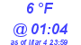 Milwaukee Weather Dewpoint High Low Today