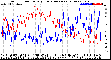 Milwaukee Weather Outdoor Humidity<br>At Daily High<br>Temperature<br>(Past Year)