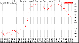 Milwaukee Weather Outdoor Humidity<br>Every 5 Minutes<br>(24 Hours)