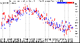 Milwaukee Weather Outdoor Temperature<br>Daily High<br>(Past/Previous Year)