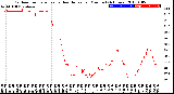 Milwaukee Weather Outdoor Temperature<br>vs Heat Index<br>per Minute<br>(24 Hours)