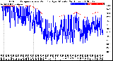 Milwaukee Weather Outdoor Temperature<br>vs Wind Chill<br>per Minute<br>(24 Hours)