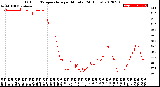 Milwaukee Weather Outdoor Temperature<br>per Minute<br>(24 Hours)