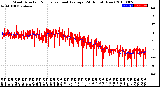 Milwaukee Weather Wind Direction<br>Normalized and Average<br>(24 Hours) (New)