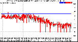 Milwaukee Weather Wind Direction<br>Normalized and Median<br>(24 Hours) (New)