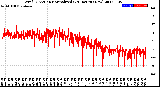 Milwaukee Weather Wind Direction<br>Normalized<br>(24 Hours) (New)