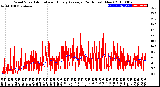 Milwaukee Weather Wind Speed<br>Actual and Hourly<br>Average<br>(24 Hours) (New)