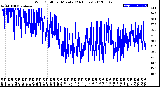 Milwaukee Weather Wind Chill<br>per Minute<br>(24 Hours)