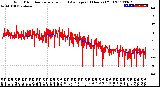 Milwaukee Weather Wind Direction<br>Normalized and Average<br>(24 Hours) (Old)