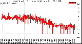 Milwaukee Weather Wind Direction<br>Normalized<br>(24 Hours) (Old)