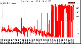 Milwaukee Weather Wind Direction<br>(24 Hours)