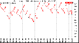 Milwaukee Weather Wind Speed<br>10 Minute Average<br>(4 Hours)