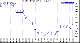 Milwaukee Weather Wind Chill<br>(24 Hours)