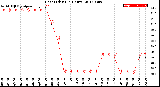 Milwaukee Weather Heat Index<br>(24 Hours)